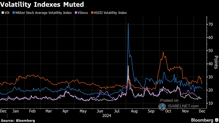 VIX vs. Global FX Volality Index