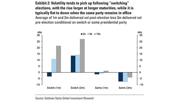 Volatility and U.S. Elections - small