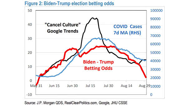 Biden-Trump Election Betting Odds
