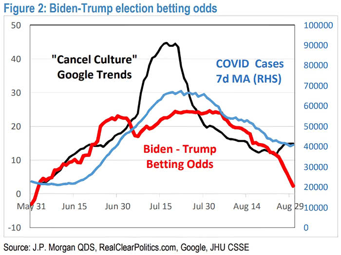 Biden-Trump Election Betting Odds