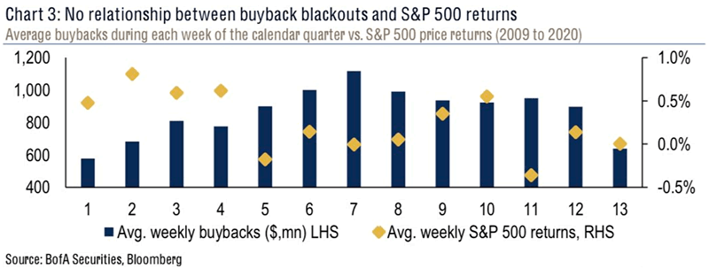 Buybacks and S&P 500 Returns