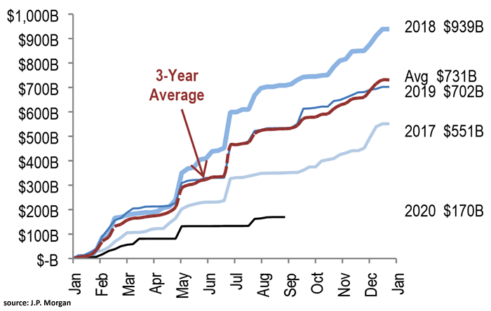 Buybacks - Announced Share Repurchases for S&P 500 Companies