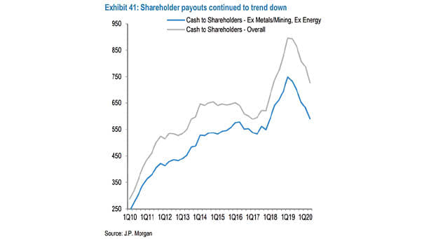 Cash to Shareholders