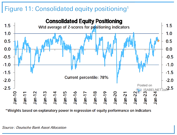Consolidated Equity Positioning