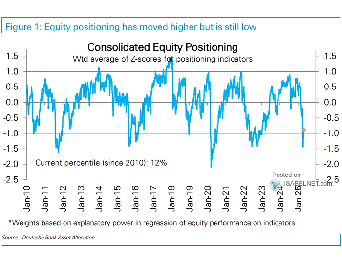 Consolidated Equity Positioning