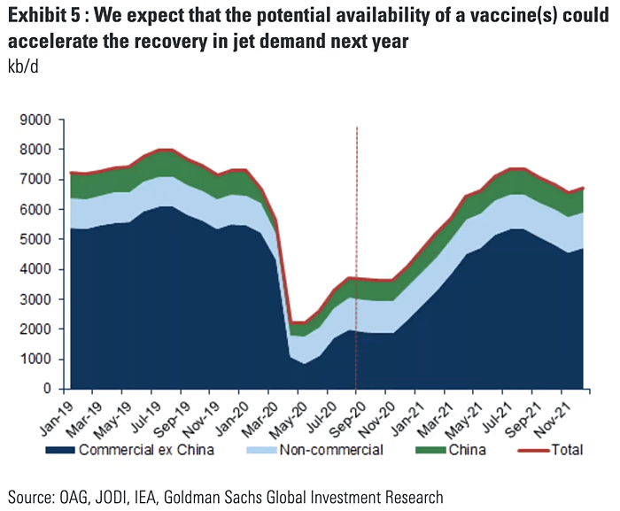 Coronavirus Vaccine and Jet Fuel Demand
