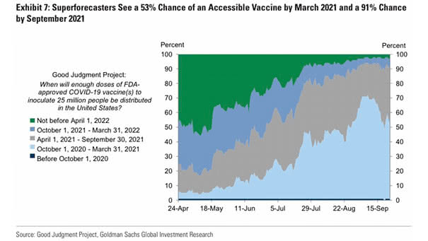 Coronavirus Vaccine in the U.S.
