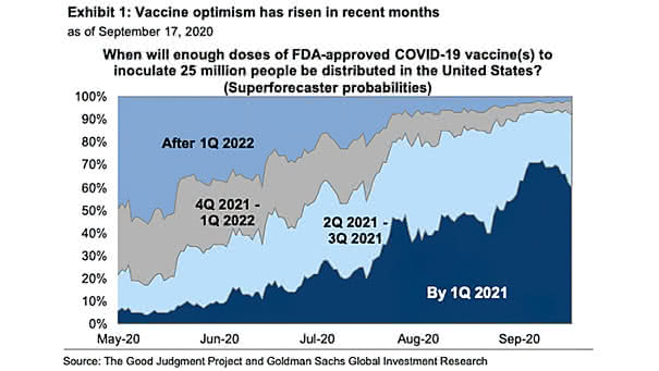 Coronavirus Vaccine in the U.S.