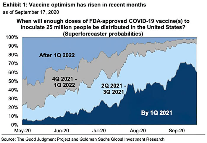 Coronavirus Vaccine in the U.S.