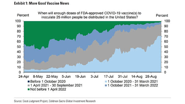 Coronavirus Vaccine in the United States