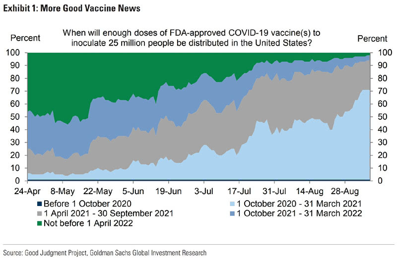 Coronavirus Vaccine in the United States