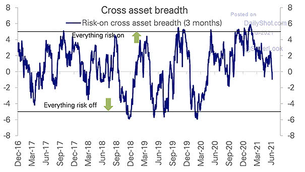 Cross-Asset Momentum Indicator