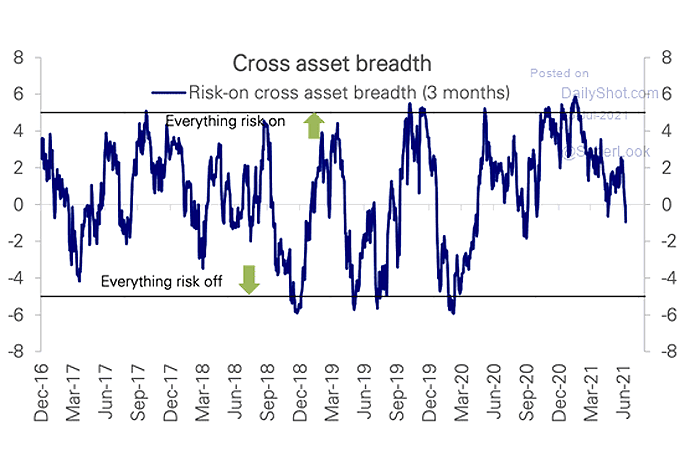 Cross-Asset Momentum Indicator