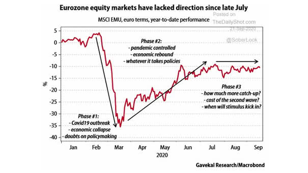 Eurozone Equity Markets