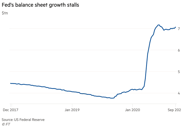 Fed's Balance Sheet Growth