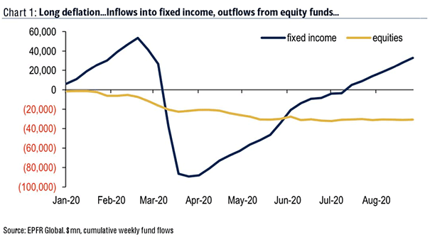 Funds Flow - Fixed Income and Equities - small