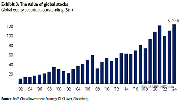 Global Stocks