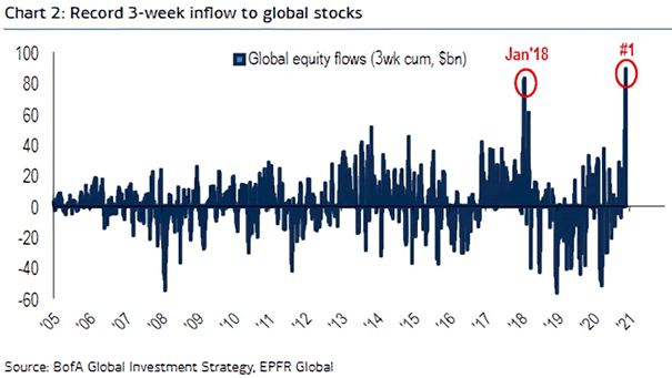 Global Stocks - Global Equity Flows