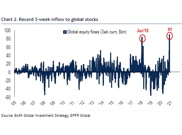 Global Stocks - Global Equity Flows