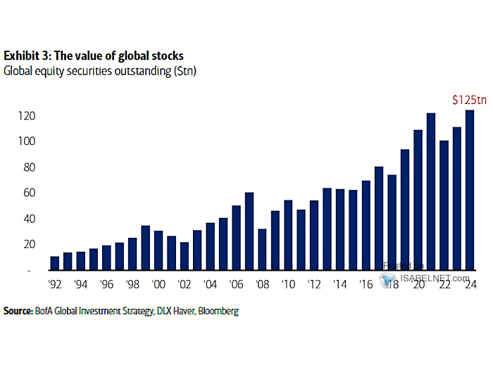 Global Stocks - Global Equity Flows