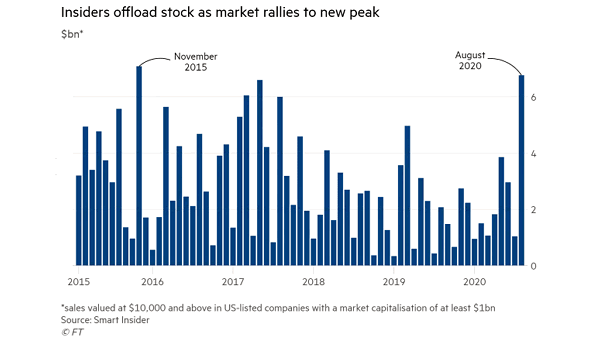 Insiders Sales in U.S. Listed Companies