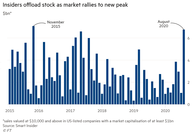 Insiders Sales in U.S. Listed Companies