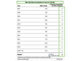 Nasdaq 100 Index Contribution in Years of +10-25%