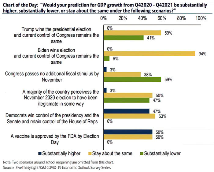 Prediction for U.S. GDP Growth from Q42020 to Q42021