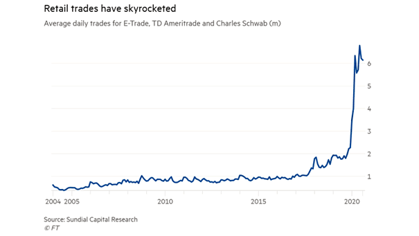 Retail Trades and Individual Investors