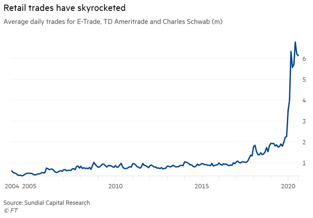 Retail Trades and Individual Investors