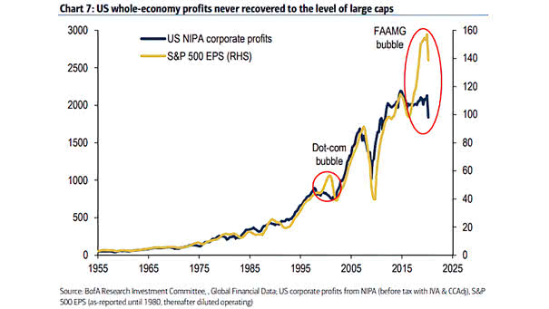 S&P 500 EPS vs. U.S. NIPA Corporate Profits