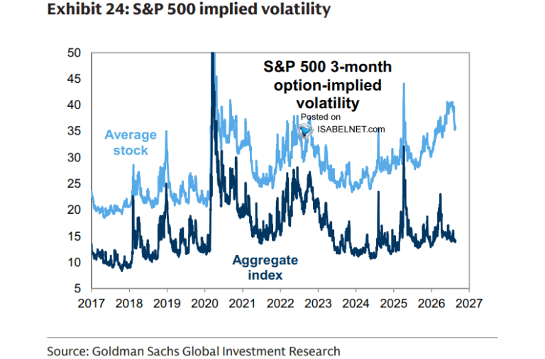 S&P 500 Options – S&P 500 3325-Strike Put Implied Volatility – ISABELNET