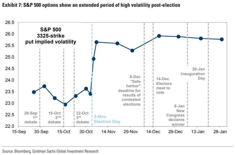S&P 500 Options - S&P 500 3325-Strike Put Implied Volatility