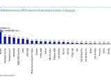Total Return Performance (USD Terms) of Selected Assets in August