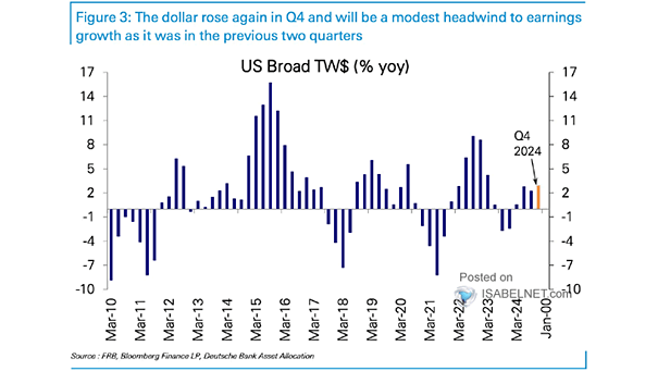 U.S. Broad Trade-Weighted Dollar Index