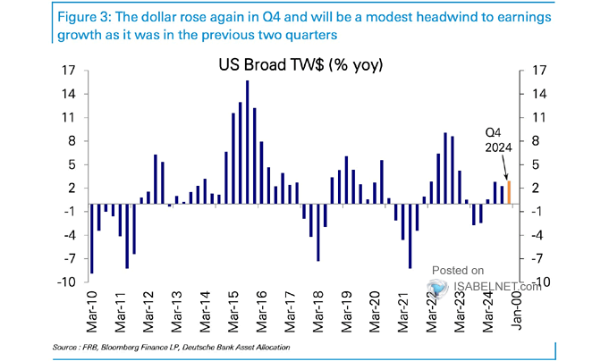 U.S. Broad Trade-Weighted Dollar Index