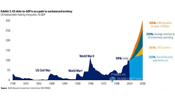 U.S. Federal Debt Held by the Public