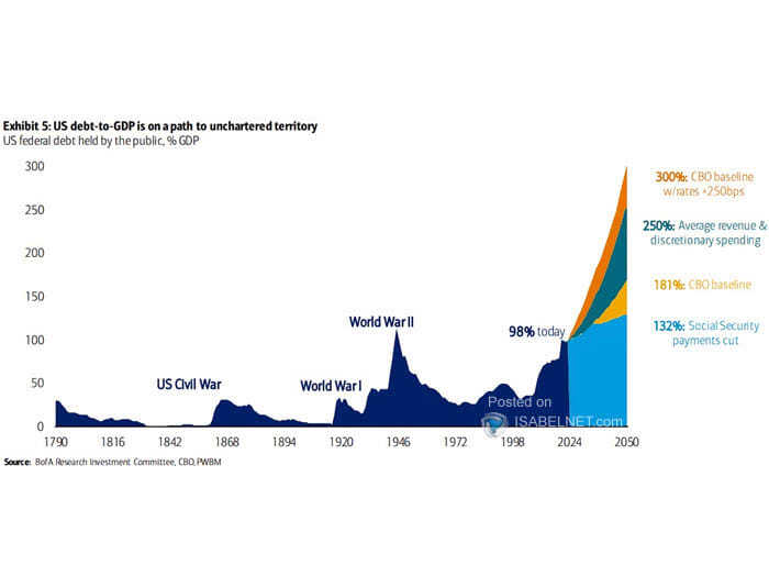 U.S. Federal Debt Held by the Public