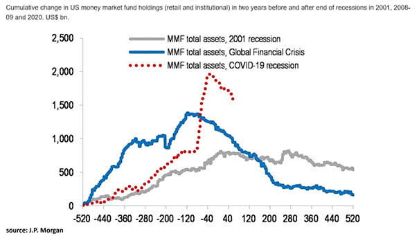 U.S. Money Market Fund Holdings