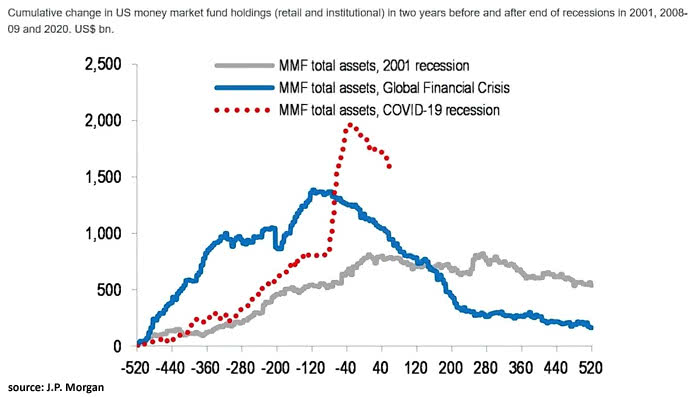 U.S. Money Market Fund Holdings