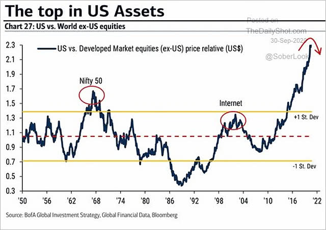 U.S. vs. World ex-U.S. Equities