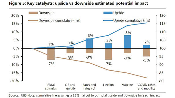 Upside vs. Downside Estimated Potential Impact for U.S. Equities