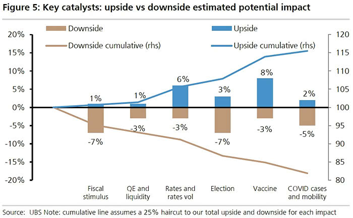 Upside vs. Downside Estimated Potential Impact for U.S. Equities