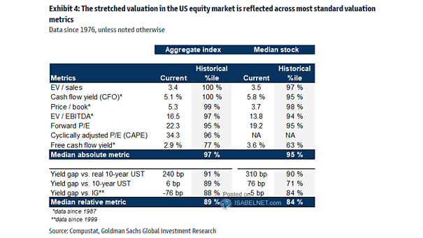 Valuation Metrics