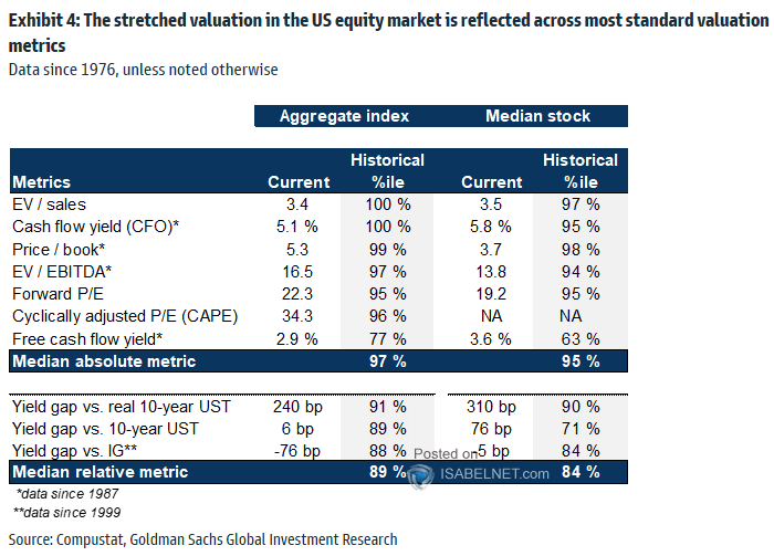 Valuation Metrics