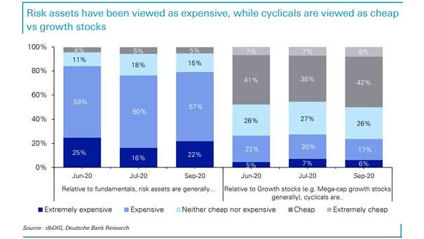 Valuation of Risk Assets (Survey)