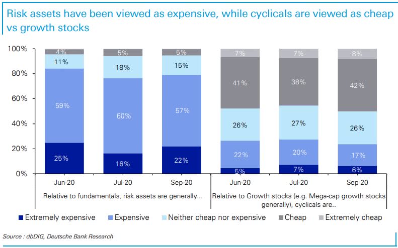 Valuation of Risk Assets (Survey)