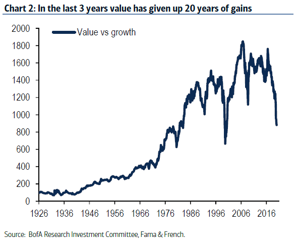 Value vs. Growth