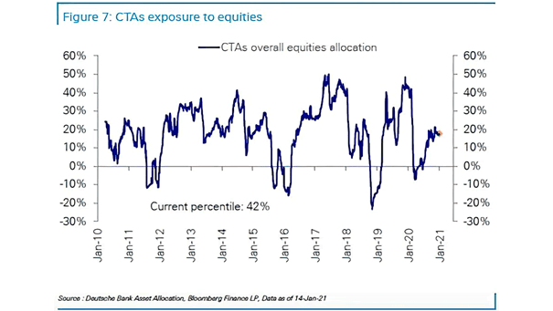 CTAs Exposure to Equities