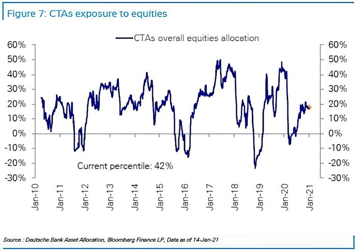CTAs Exposure to Equities